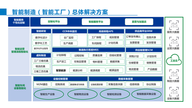 智能制造综合解决方案