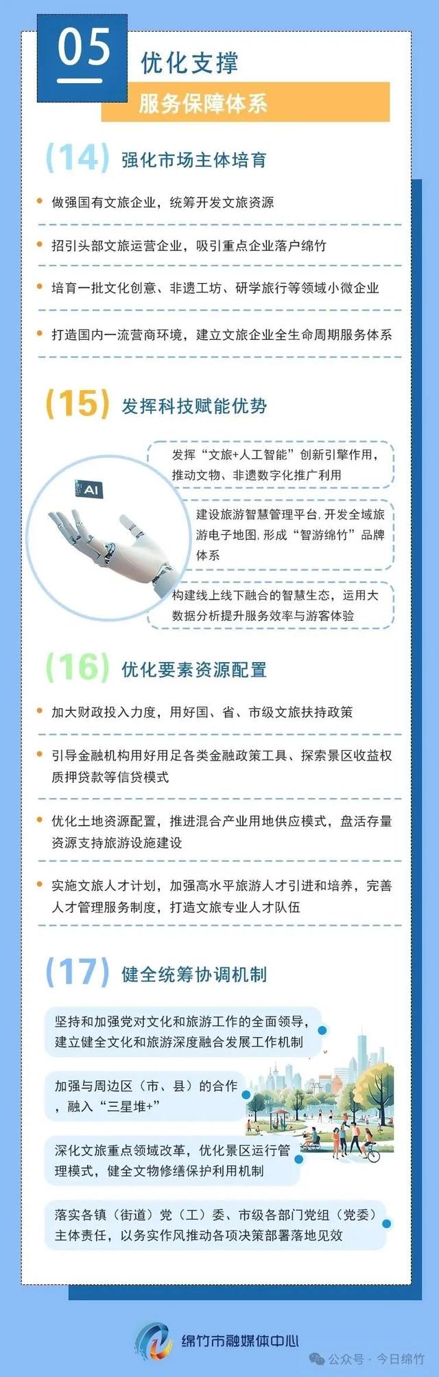 一图读懂｜中共绵竹市委关于推进文化和旅游深度融合发展 加快建设国家级旅游度假区的决定