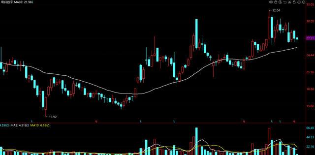 人形机器人中的良心公司，股东最大增持3.57亿，章盟主也重仓前十