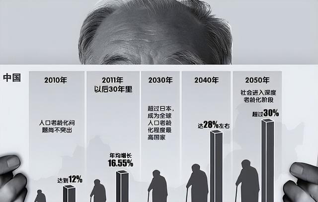 中国将迎来前所未有的死亡高峰，专家得出答案：是这些因素导致的