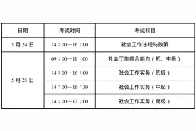 定了！3月10日社工考试开始报名！图片