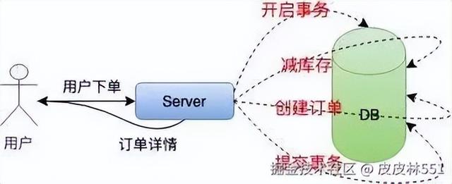 从一个程序员的角度告诉你：“12306”有多牛逼？