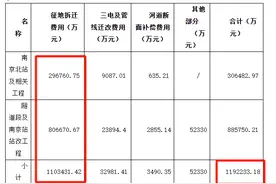 拆迁补偿款110亿！南京超级工程，长江两岸开启大拆迁！图片