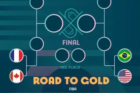 巴黎奥运男篮八强出炉：美国队能否轻取巴西？图片