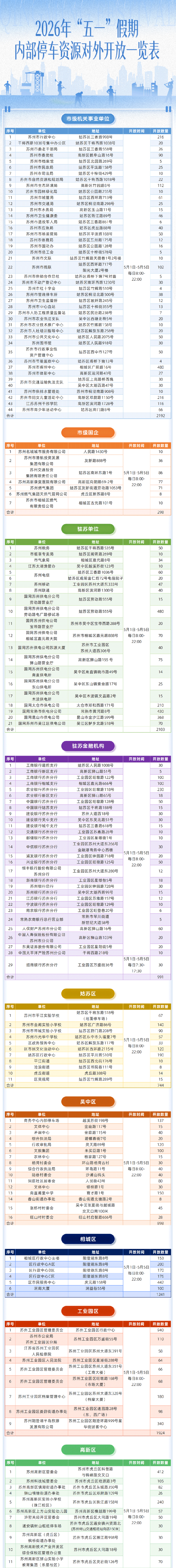 此时此刻，苏州街头爆满！
