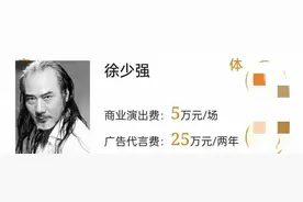 73岁徐少强病逝，出道50多年，真实身家让人唏嘘，遗产太少了！图片