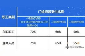 西安医保大变革！2025年看病能省多少钱？图片