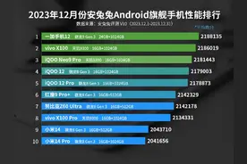 安兔兔手机性能榜出炉：小米14第9，华为荣耀没上榜，第一名太强图片