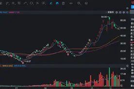 A股每年都有一个10倍大牛股，都有这4个特征，今年会是谁图片