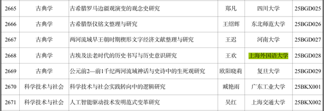 100%覆盖！上海研究所副所长，获国家级项目！