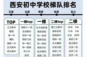 西安初中学校梯队排名图片