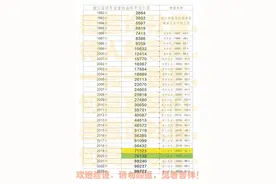 附数据来源的浙江省历年职工年社平工资及社保部门的回复提示分享图片