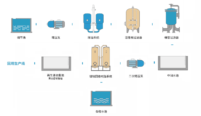 解锁资源循环新路径！科海思技术如何破解贵金属回收难题？