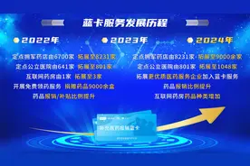 2024年补充医药报销蓝卡免费申领通道正式开启！图片