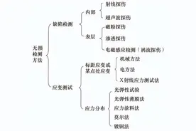 24年 一建 建设工程项目管理 真题解析图片