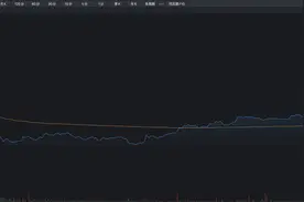 今天，港股为何突然“V型”向上？图片