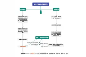 普法交通事故（人身损害）最详细的处理全流程图片