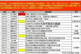 高新科技概念集合：光刻机概念、AI服务器、通信大模型、脑机接口图片