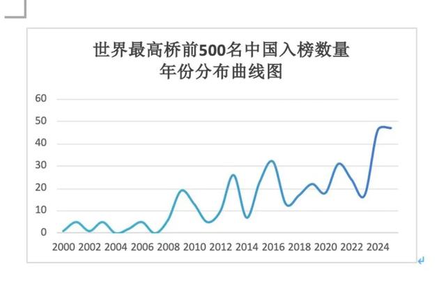 439∶8，中国何以完胜美国