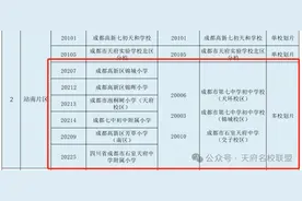 青五、大源、站南学区“哪家强”？图片