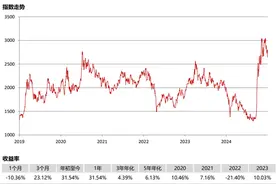 开年“晋级”两融名单 这四只ETF什么来头？图片