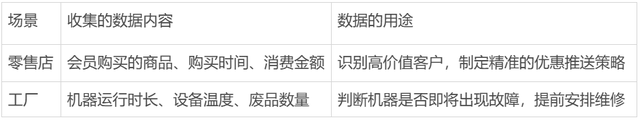 信息化、数字化、智能化、智慧化、数智化，到底有什么区别？