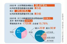 早饭不吃，中饭晚饭随缘，夜宵才是“正餐”，杭州24岁电商姑娘查出胃癌！有同龄人发现就晚期，两年后去世图片