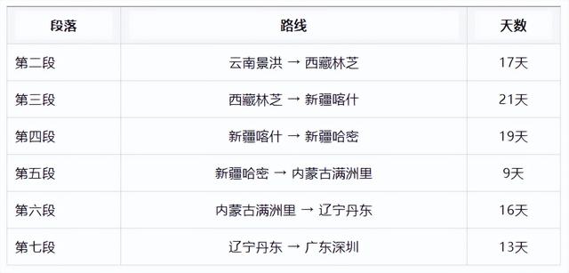 108天，35000公里，在地图画一个圈，三万里山河归来，此生无憾！