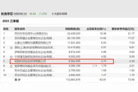 华为竟然在A股投资了14家公司，都是硬科技！图片