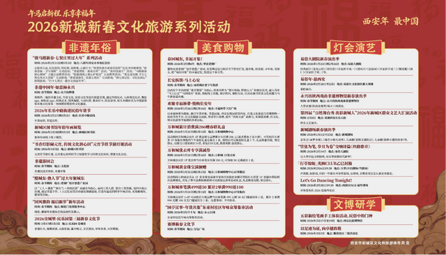 208.17万！新城文旅迎开门红！