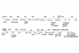 7-9年级历史全册知识归纳+基础强化+思维导图+大事年表！全汇总！图片