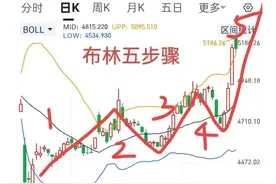 搞懂布林五步骤，对炒股有帮助！图片