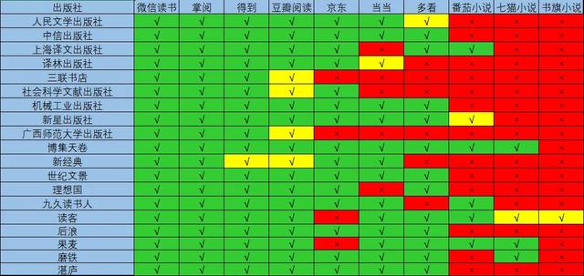 十大热门阅读 App，到底谁更强？