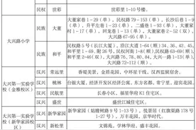 武汉各区中小学对口划片，最新公布！图片