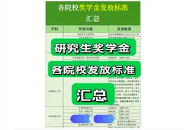 研究生的差距，从奖学金开始!看看你的目标院校奖学金标准吧!图片
