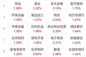 恭喜:16家ST集体摘帽图片
