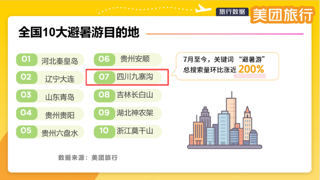 顶流阿坝州！实力抢占暑期C位