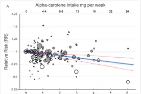 一天一根胡萝卜，癌症远离我？4大好处出乎意料！图片