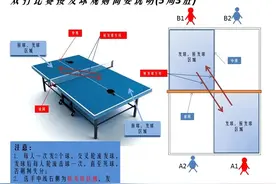 乒乓球双打规则以及手势详解图片