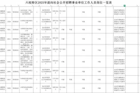 事业编！定向招聘退役士兵！这地公开招聘事业单位工作人员142人→图片