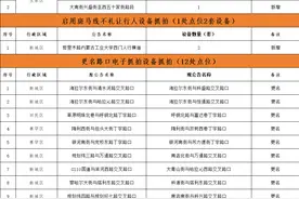 9月15日起，呼和浩特市城区多处路段启用电子警察（附具体点位）图片