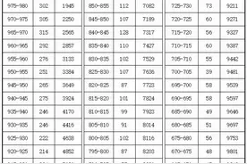 2024年岳阳城区高中录取线预估，995分进市一中难度大图片