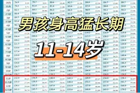 9-14岁猛长期，4个信号判断，孩子是否要猛长图片