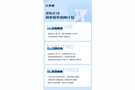 京东618利商服务再升级：商家保费降幅最高超90%，全新挽单工具上线图片