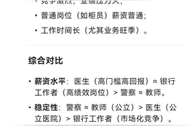 Deepseek分析：教师，医生，警察，银行，哪个职业待遇最好？图片