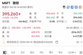 集体大涨！图片