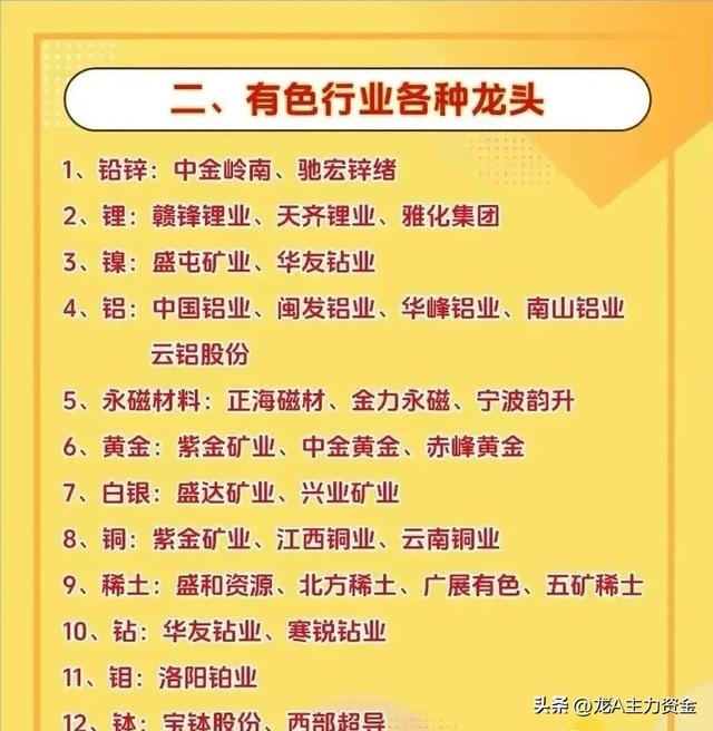 大科技：医药+食品饮料+AI+算力+芯片+新能源+有色+化工+机器人