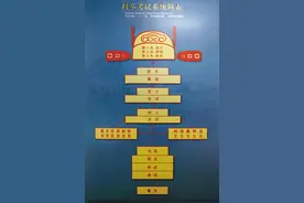 震惊！古代科举比考清北还难，中举概率低到超乎想象！图片