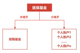 门诊看病买药，很多人都不知道报销流程，这篇全讲明白了！图片