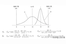 关于Cp、Cpk、Pp、Ppk解读说明图片